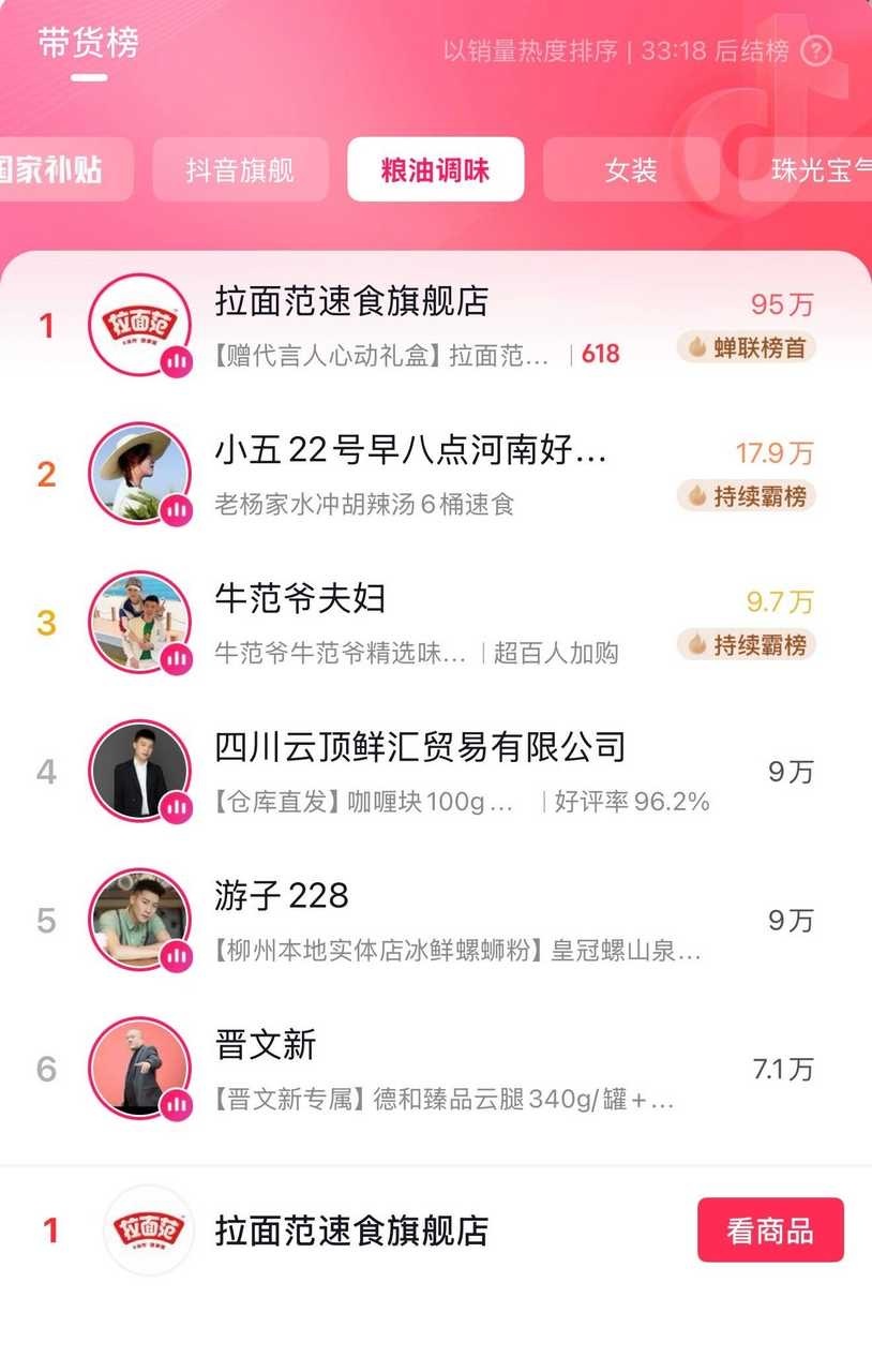 投稿：张凌赫拉面范🫘直播间观看人数高达10万+☝🏻，直播间登顶品类第一☝🏻