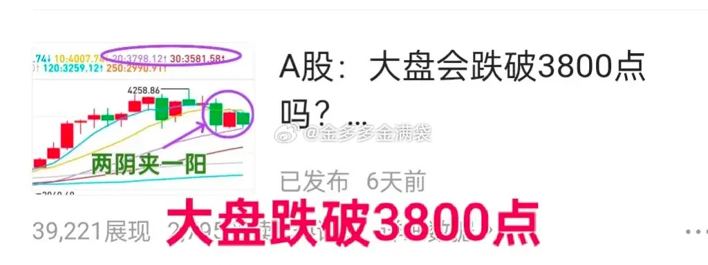 A股：昨天盘前提示逢高减仓、午评提示不急于抄底。应该说是很及时的！大盘破了380