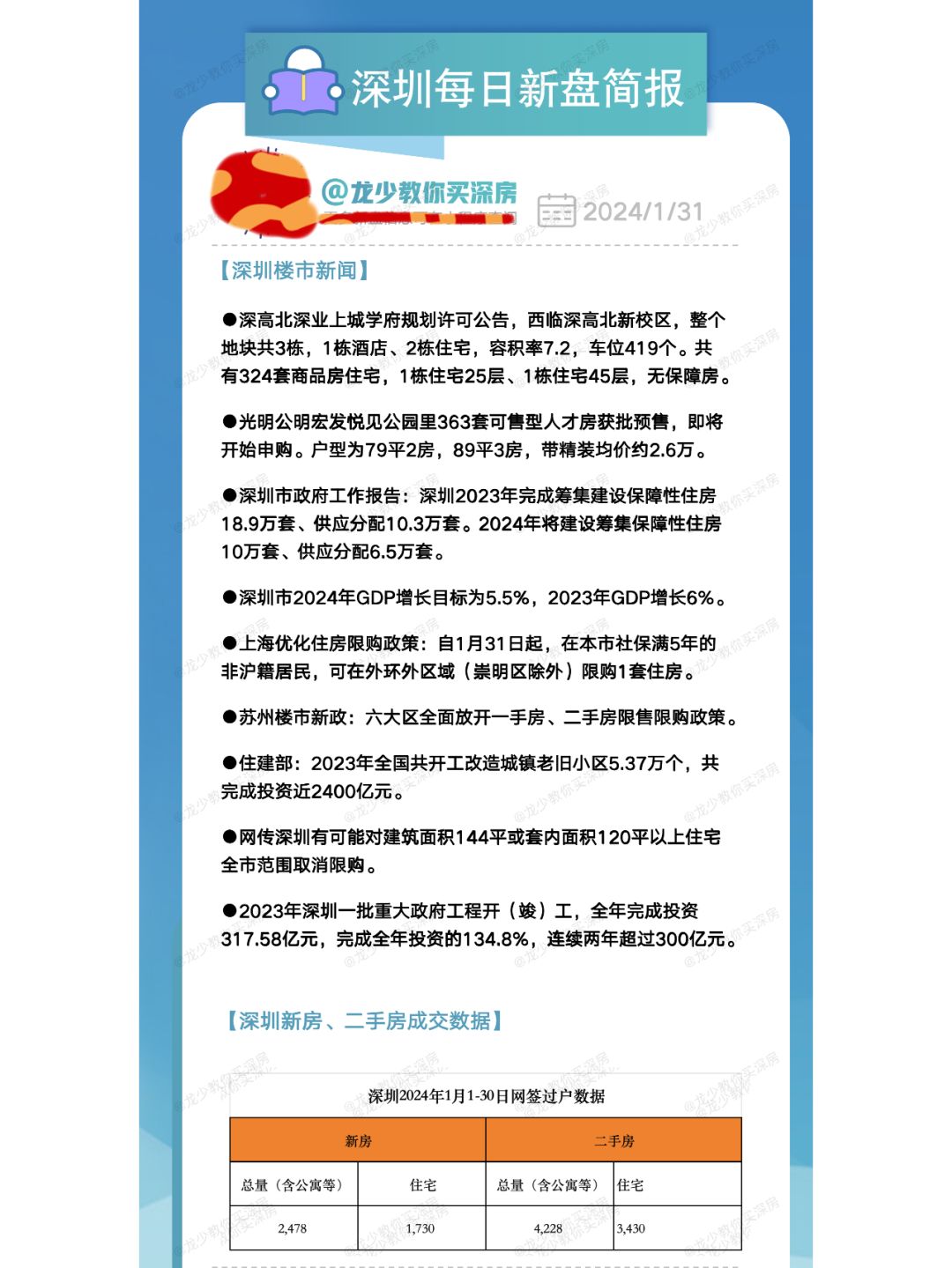 1月31日深圳每日新盘快报