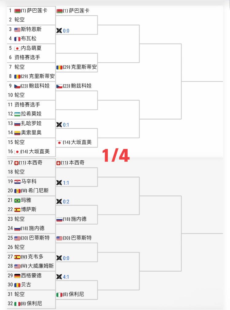 收藏收藏！！
马德里1000赛女单签表出炉！！
中国金花率先登场的是张帅、女单首