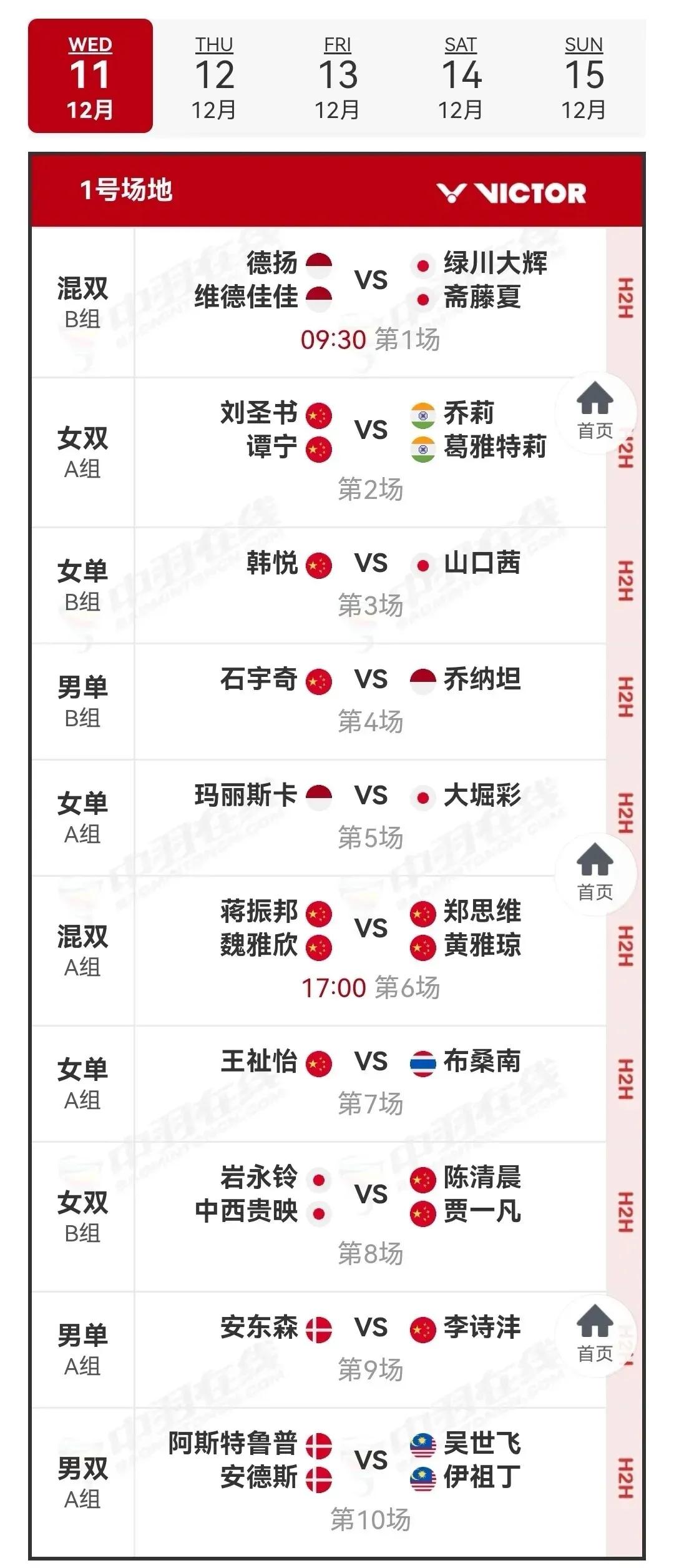 12月11日2024世界羽联年终总决赛首日对阵安排

12月11日（星期三）20