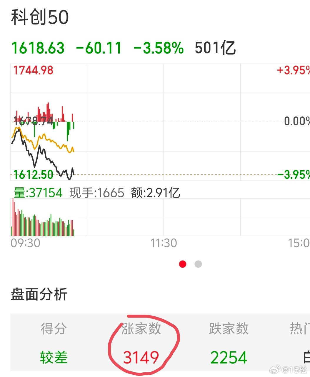 2026 年 7 月 30 日周四。10:18今天是时间周期点，时间周期点一般都