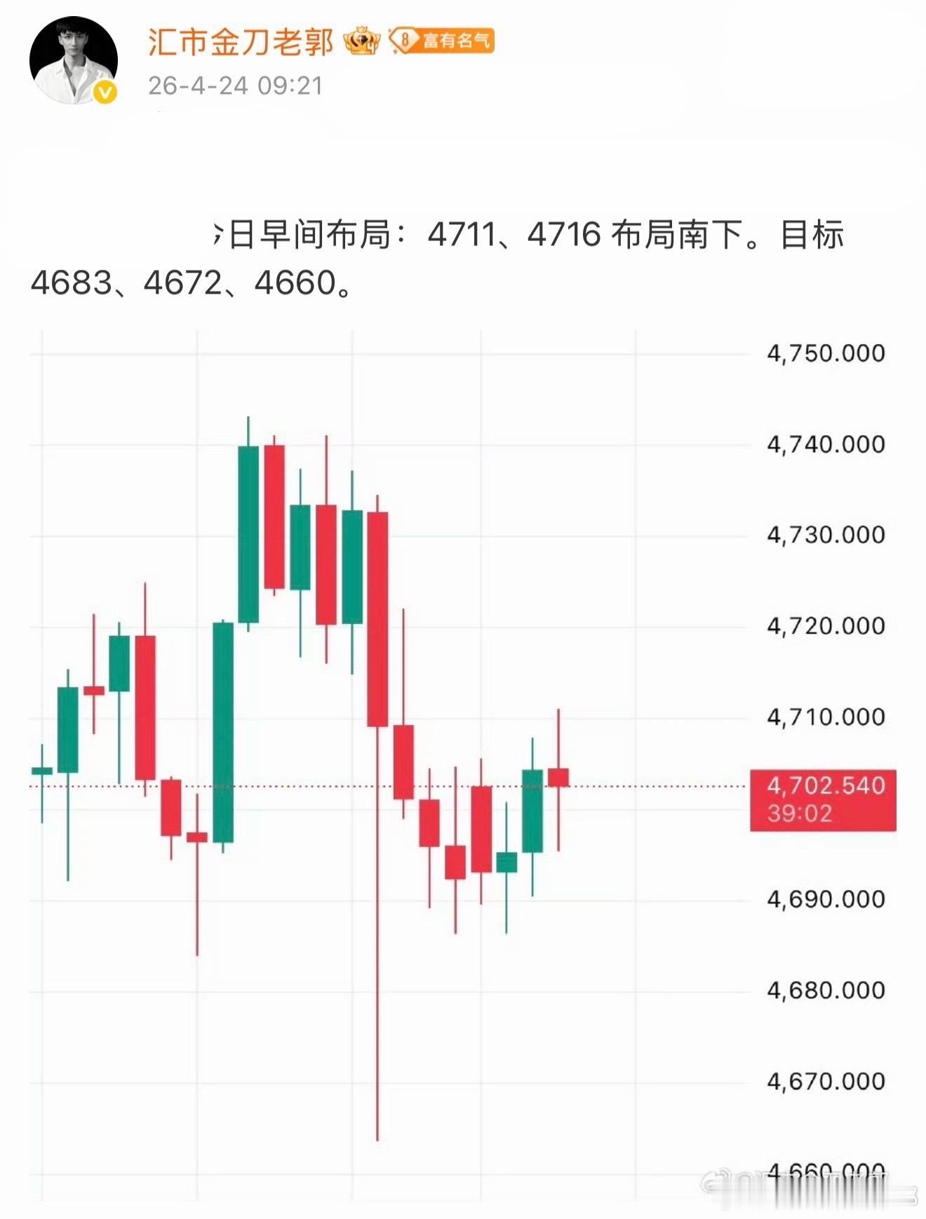 黄金跳水暴跌黄金外汇黄金黄金现货黄金 目标一成功抵达，稳健洛带，激进减 C。饭一