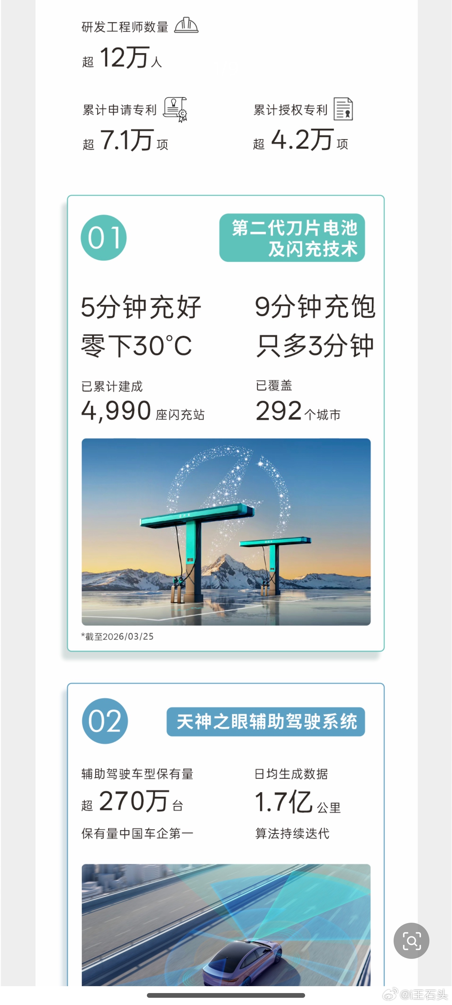 2025年，比亚迪总营收8040亿，归母净利润326亿，研发投入634亿，现金储