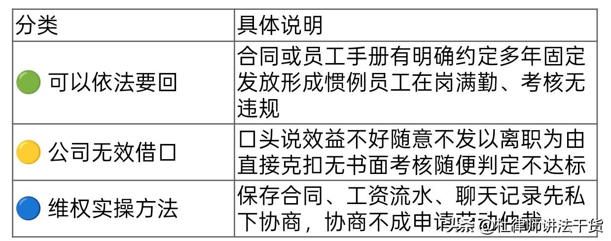 年终奖不发、少发？法律上能不能要回来
 
🔴 年终奖属于法定工资范畴，不是公司