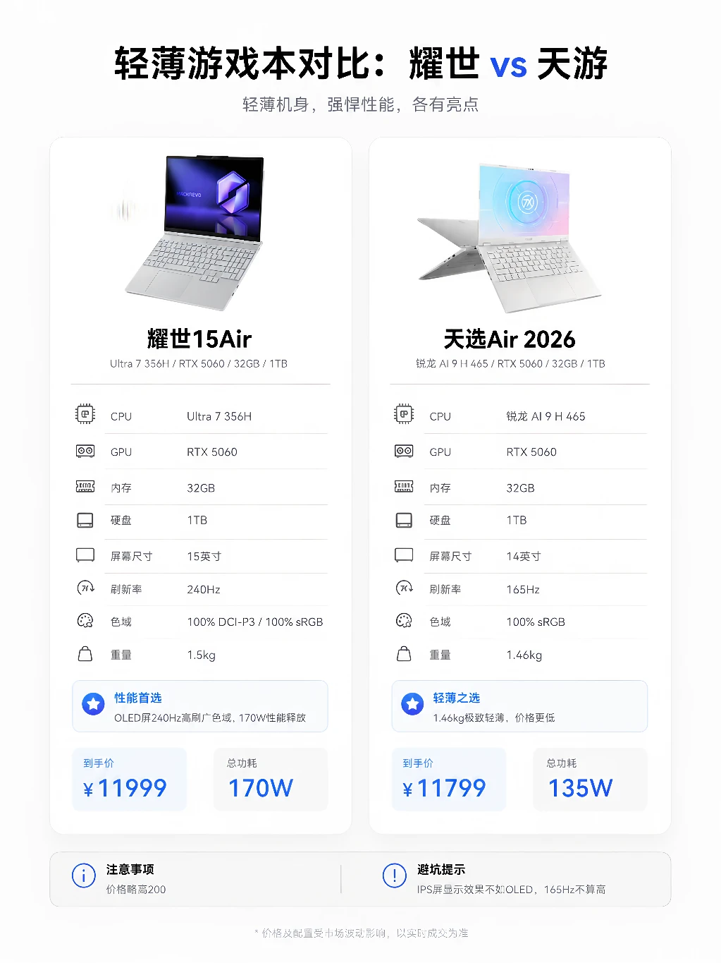 1.2w预算轻薄游戏本｜天选Air2026&耀世15Air怎么选✨ 	...