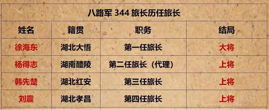 八路军344旅历任旅长开国将帅 ​​​