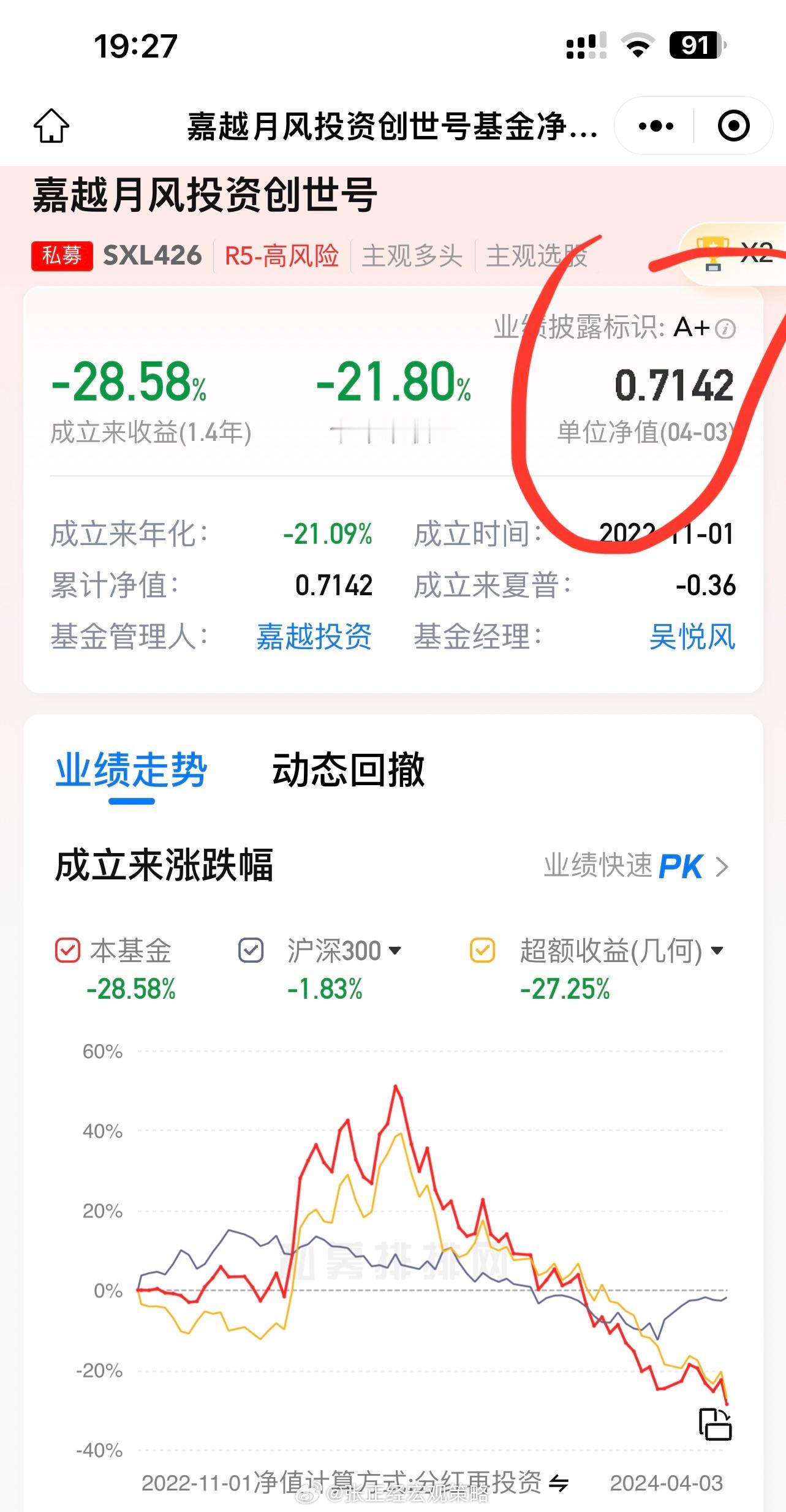 这是买啥来，都跌破预警线，快到止损线了…[允悲] ​​​