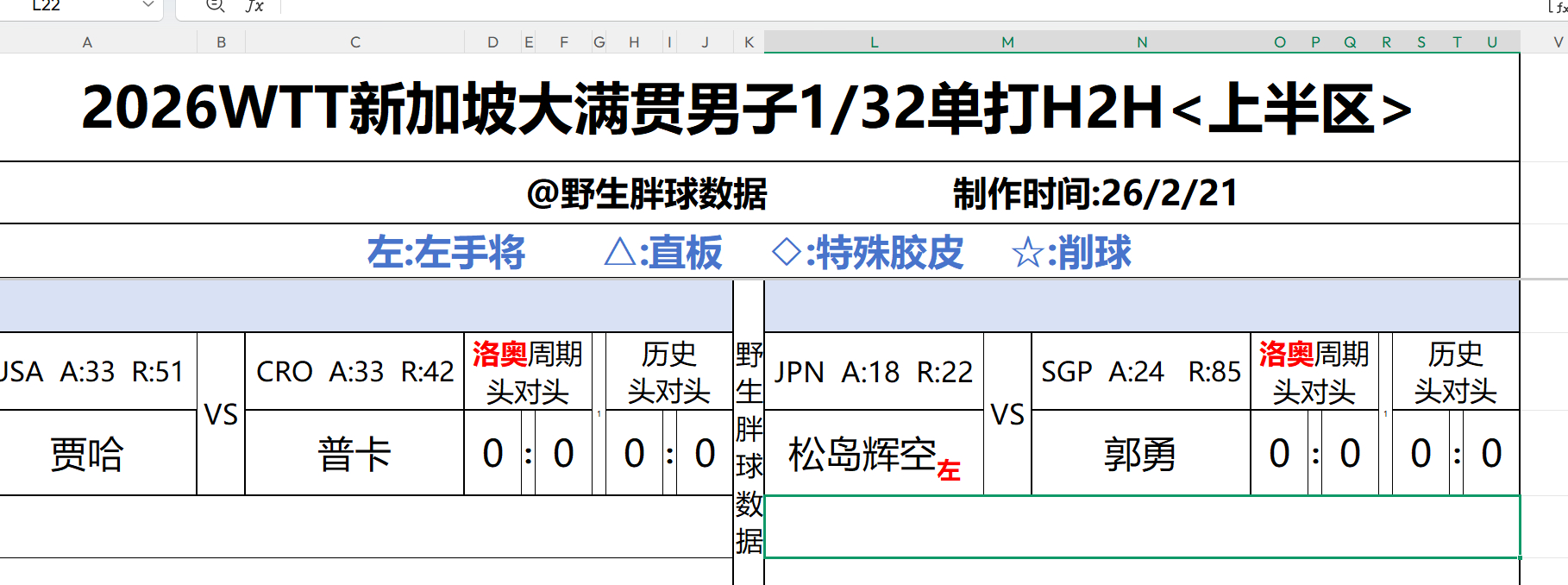 谷爱凌比赛推迟了然而，我还是需要熬夜才拉到男线的这里 