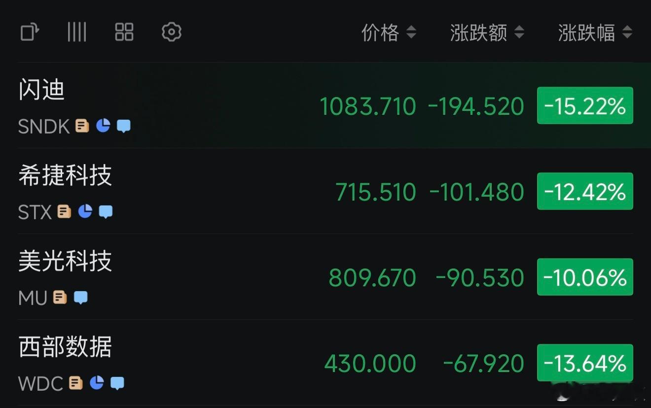 中国长鑫科技一举带崩美帝存储？！ 