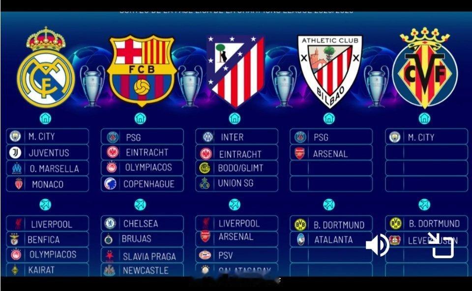 欧冠抽签马竞主场四场分别踢国米，博德闪耀，圣吉罗斯和法兰克福；客场四场分别踢利物