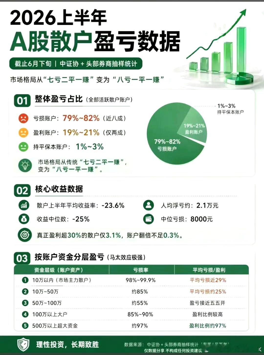 这是中证协联合部分券商的统计a股 今日看盘财经﻿股票﻿ ﻿