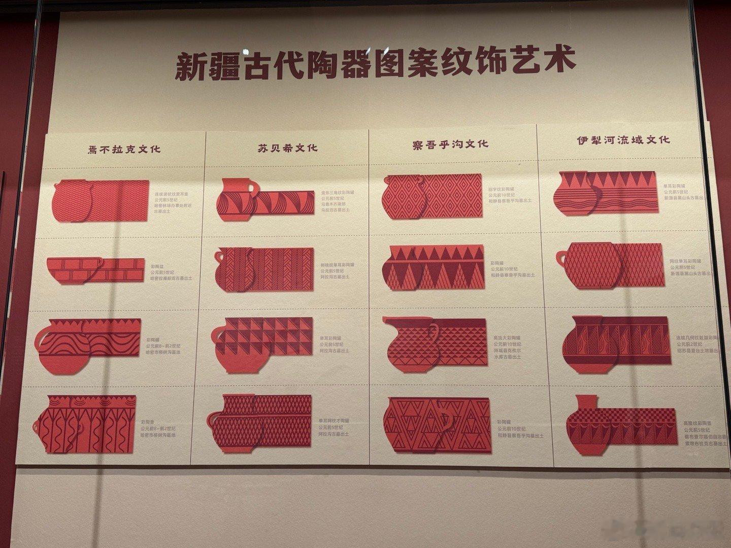 道中华 新疆古代不同文化下的陶器纹饰  