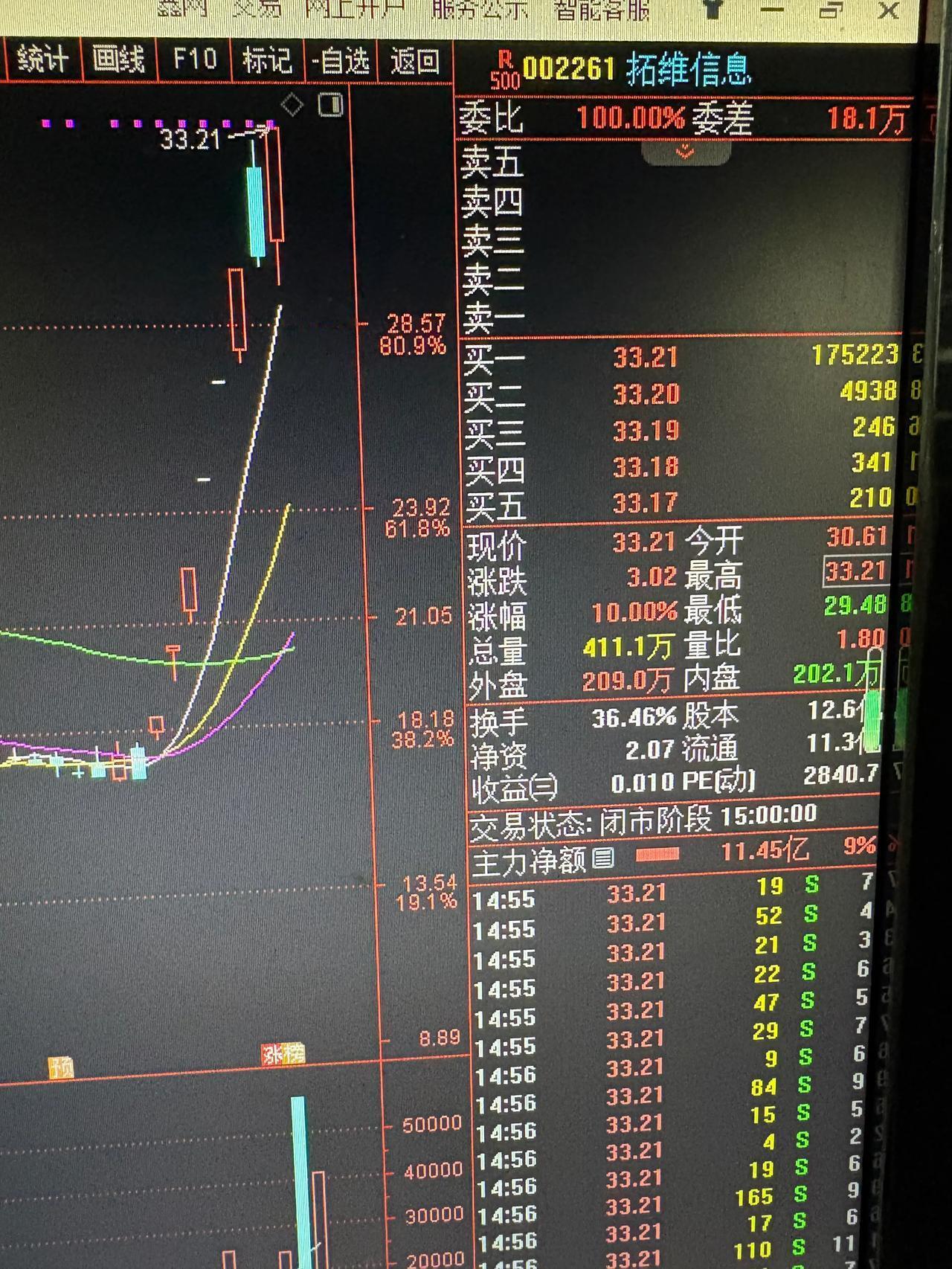 一个股民的自我修养，2024年每天复盘股市，快乐赚钱每一天，股市中的行情，有95