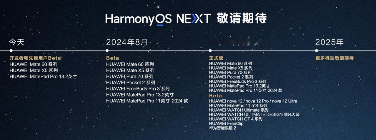 「HarmonyOS NEXT」首先分为开发者与先锋用户，均可以使用Beta版本