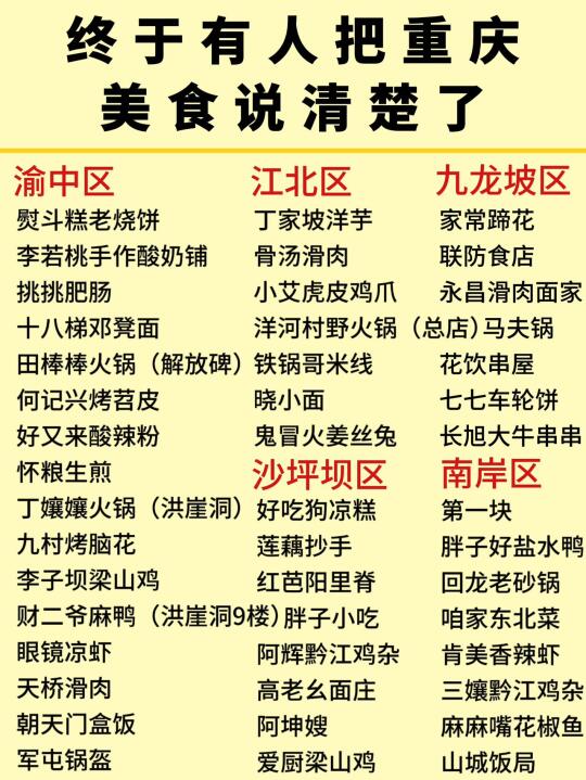 终于把重庆美食说清楚了😭熬夜整理不踩雷‼️