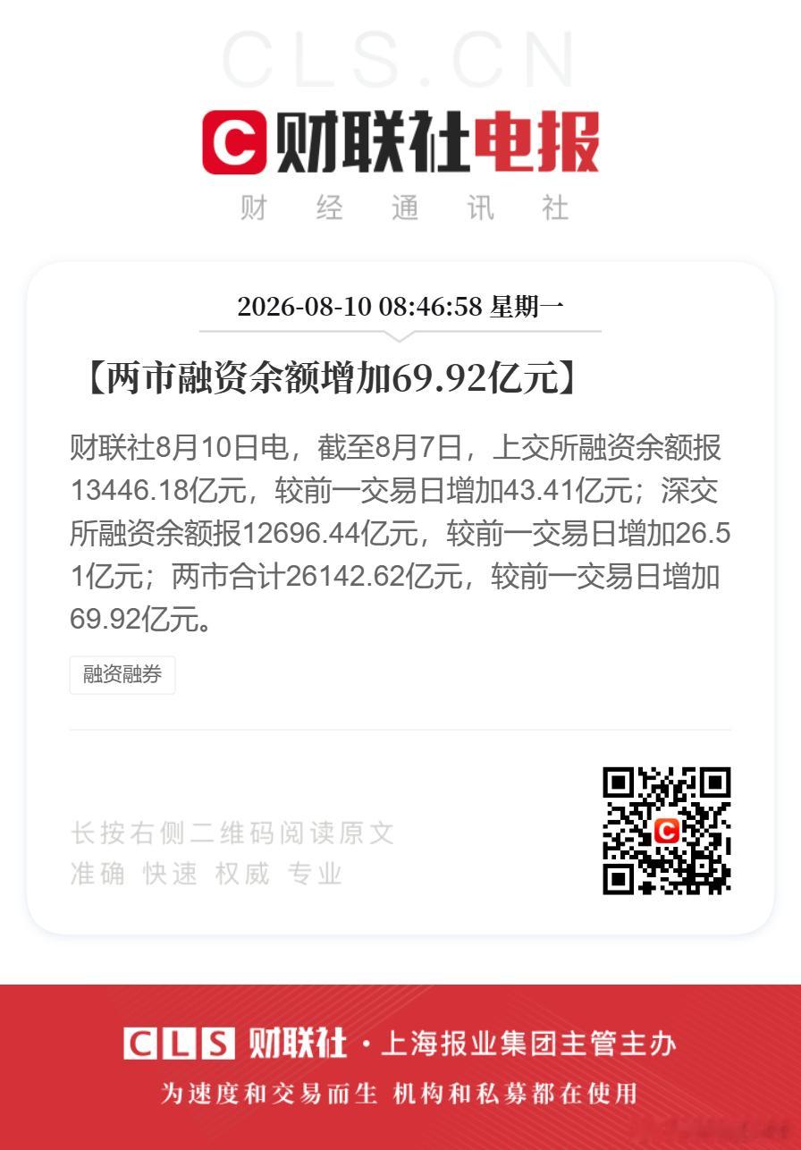 【两市融资余额增加69.92亿元】财联社8月10日电，截至8月7日，上交所融资余