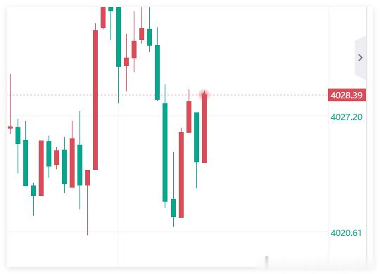 这么快？进场就是50点！！金价黄金母亲照顾截瘫儿子35年出奇迹 ​​​