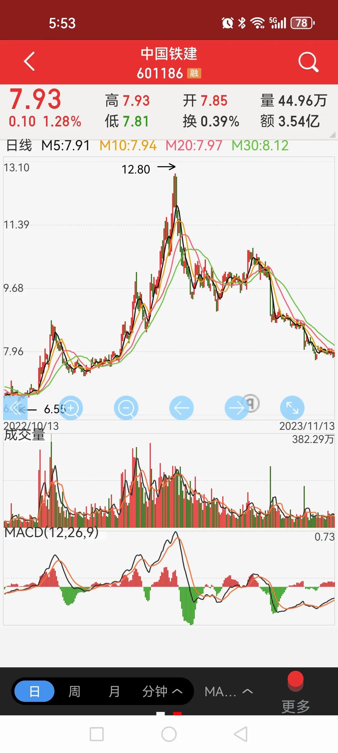 中国建筑、中国中冶、中国中铁等中字头还要跌到哪里？有网友戏称中特估成了中特苦、中
