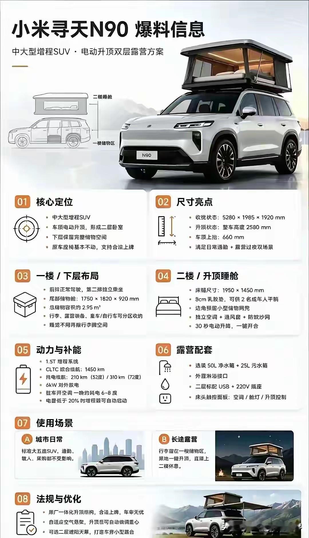 小米寻天N90：不卷SUV，专抢房车生意

小米“寻天N90”曝光，很多人拿它对