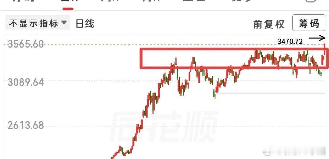 盘面信号可总结为三点：1. 分时走弱：黄线（小盘股）早盘被黑线（权重）压制，午后