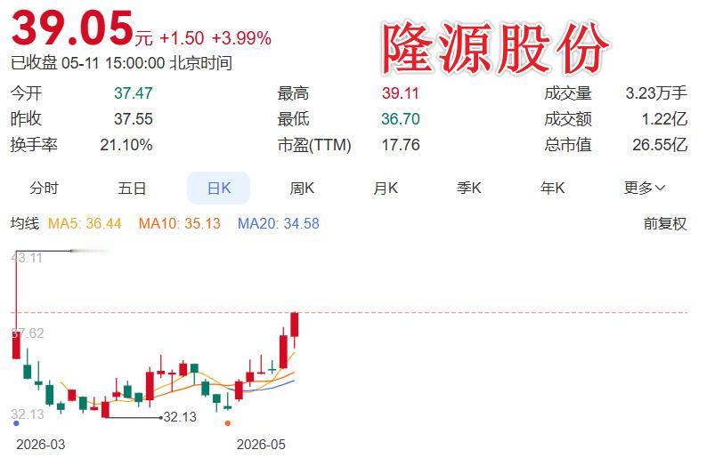 北交所新星隆源股份刚刚在业绩说明会上透露重磅信号：新能源零部件领域新客户已在洽谈