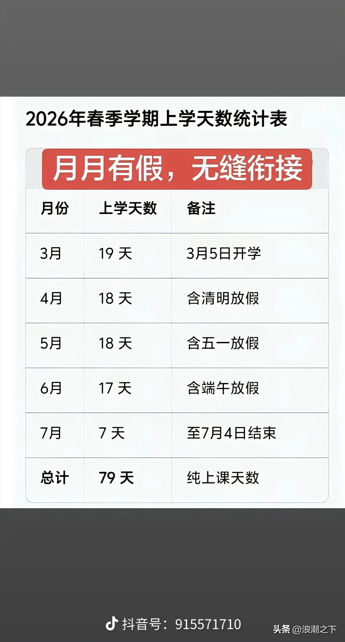 这张图学生们看了乐开花，家长们看了[捂脸]，2026真要加速吗？这还没开学仿佛已