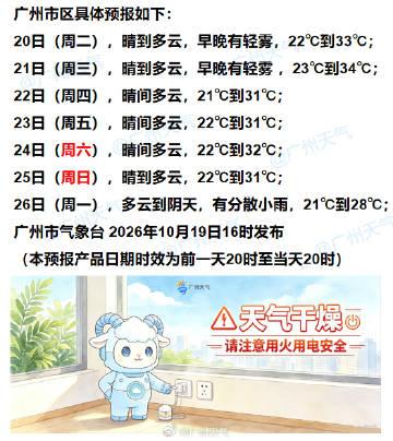 【广州未来七天（10月20日～10月26日）天气概览】广州区域未来一周晴好干燥天