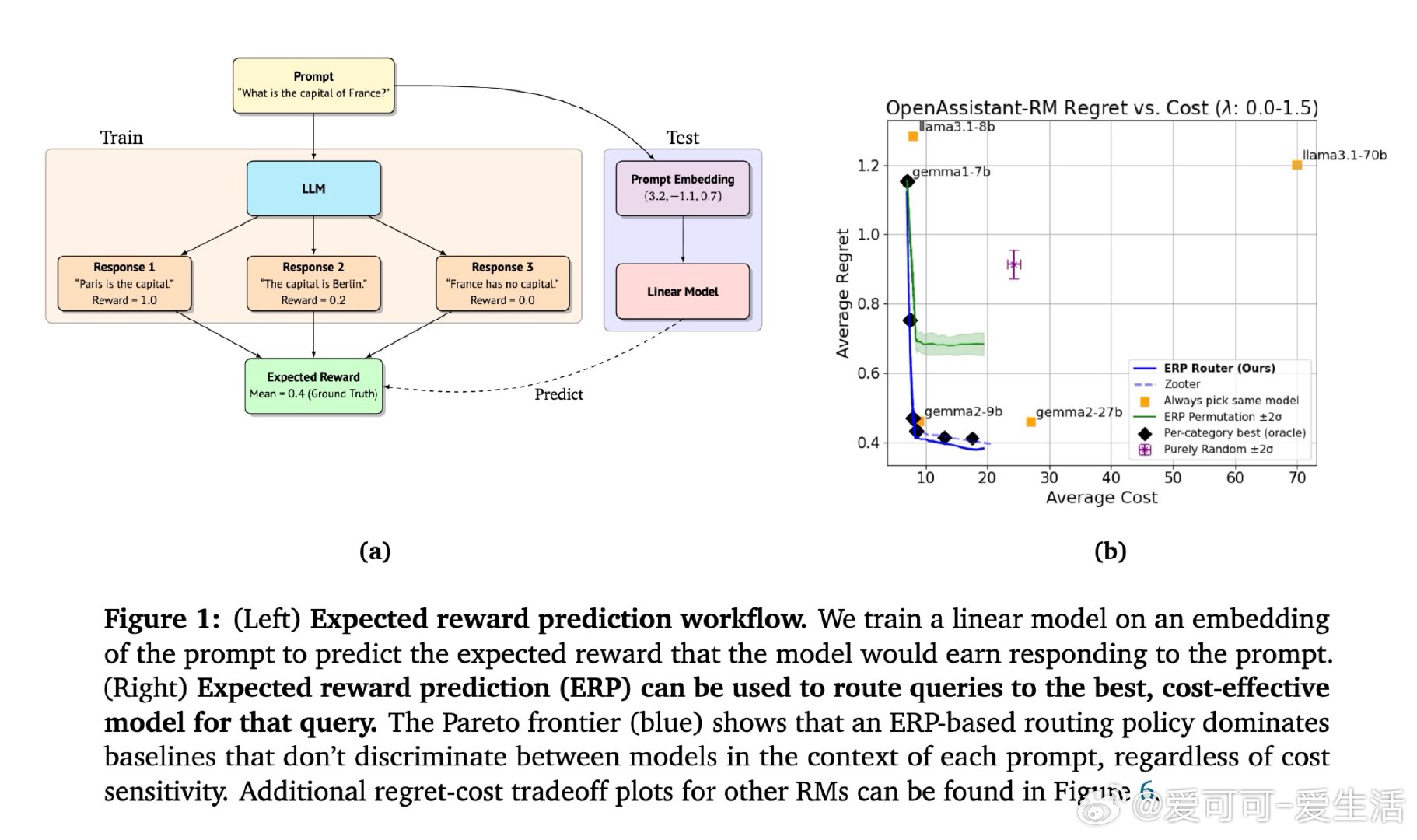 [CL]《Expected Reward Prediction, with Ap