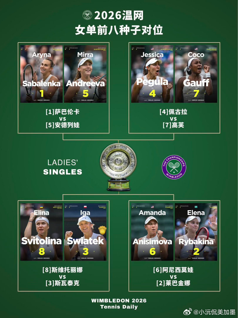 温网女单前八种子对位出炉草地如初，塞雷娜归来。四年足够网球世界翻篇，但女王的脚步