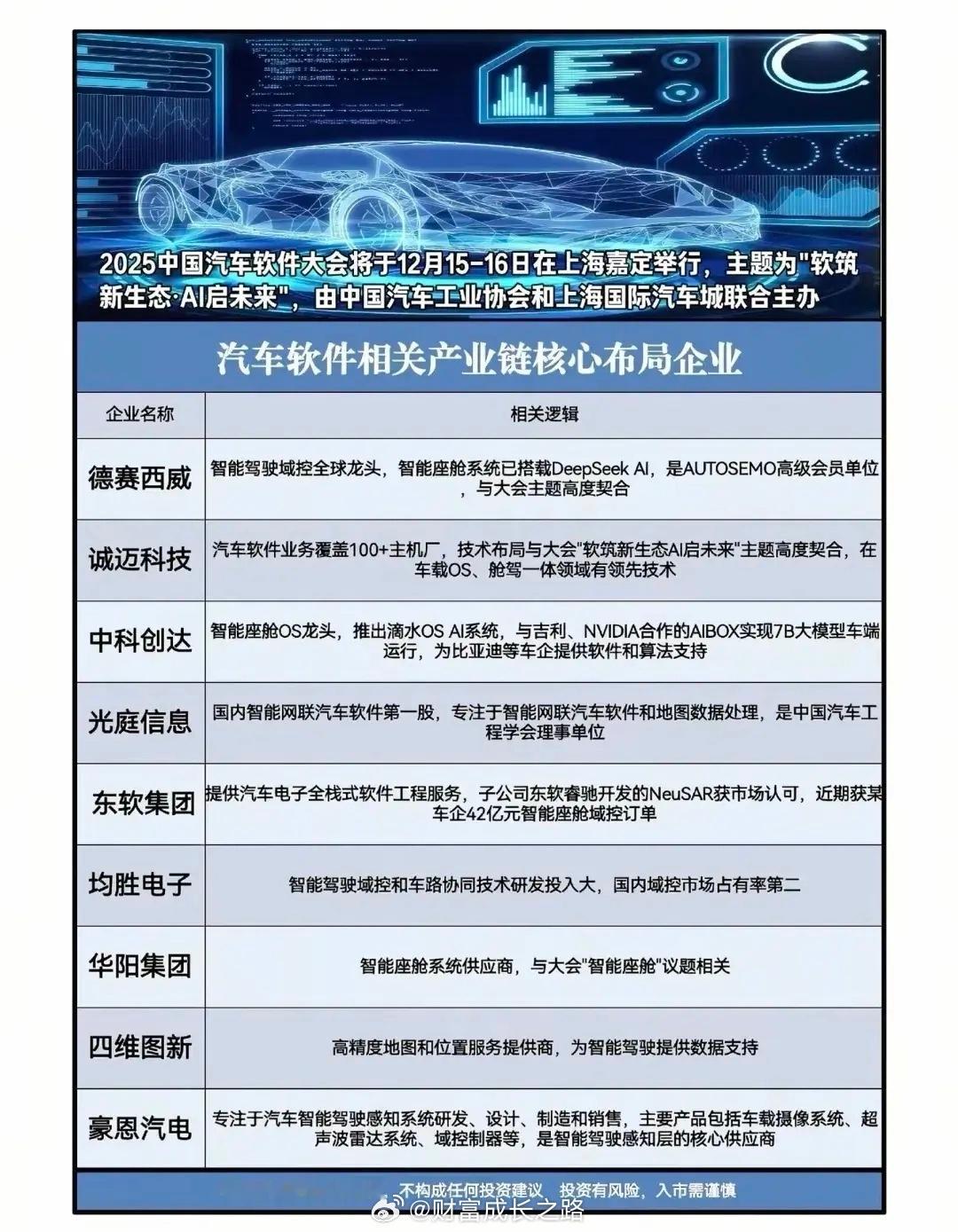 汽车软件下周利好来袭！中国汽车软件大会2025中国汽车软件大会将于下周一（15日