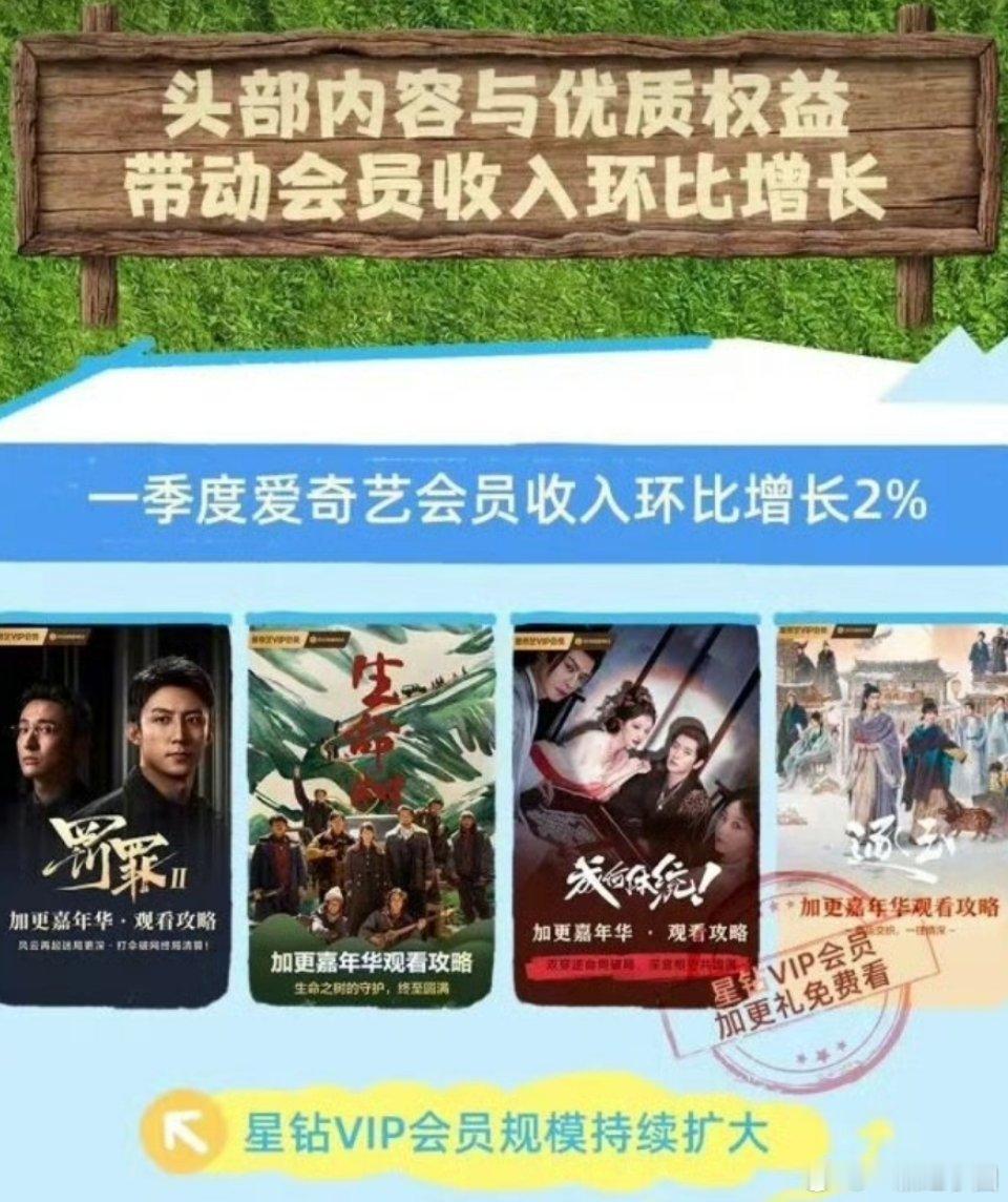 张凌赫 田曦薇 《逐玉》（不分先后）多次被爱奇艺Q1财报提及！！平台相当满意！ 