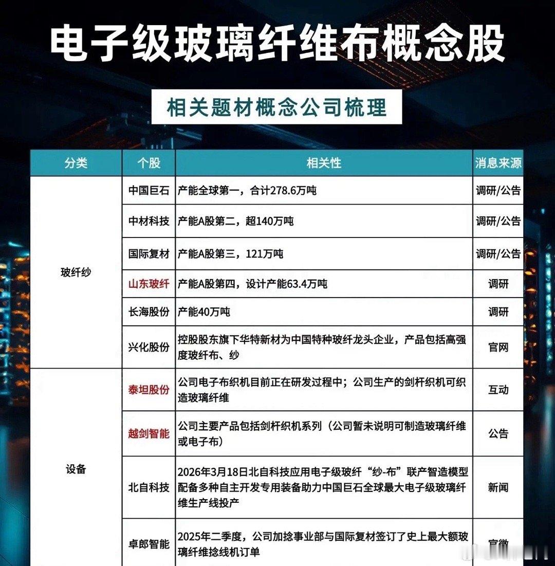 杨幂脸被蒸汽眼罩烫伤了电子玻纤布赛道爆发：算力基建下的“隐形冠军”突围战灵魂提问