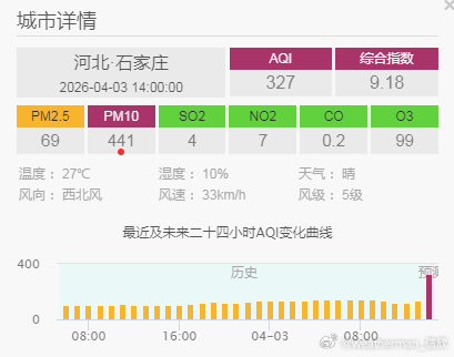 【大风沙尘】今天大风随着冷空气向东南推进。内蒙古中部、宁夏、陕西、山西、河北、北