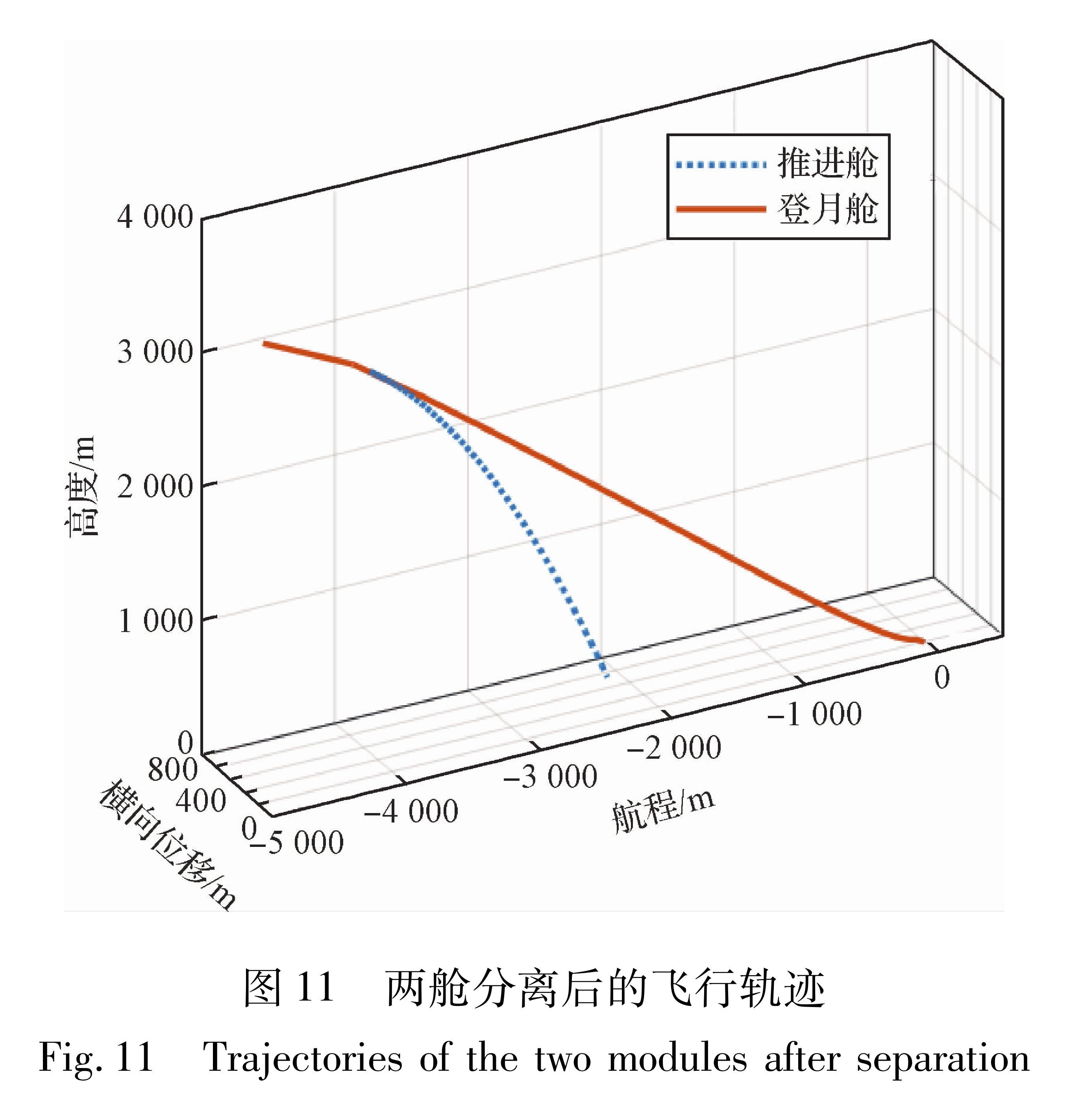 距月面不足3公里高度分离，中国载人月面着陆器的“推进舱”果然要承担的就是动力减速