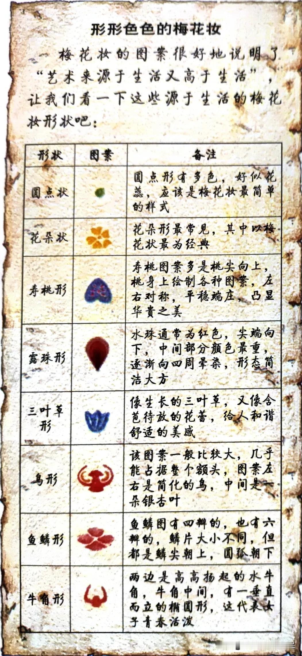 古代女子形形色色梅花妆，女子额头上添一片梅花印迹，更显得娇柔妩媚。
