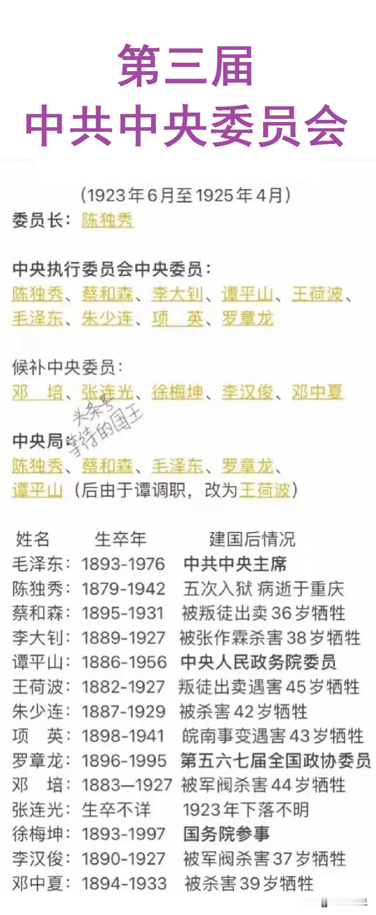 共产党第三届领导人员。
14人中有8人牺牲。
1人下落不明。

值得一提的是，只