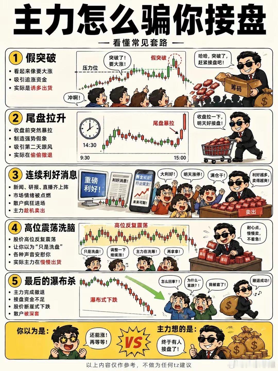 什么是出货 