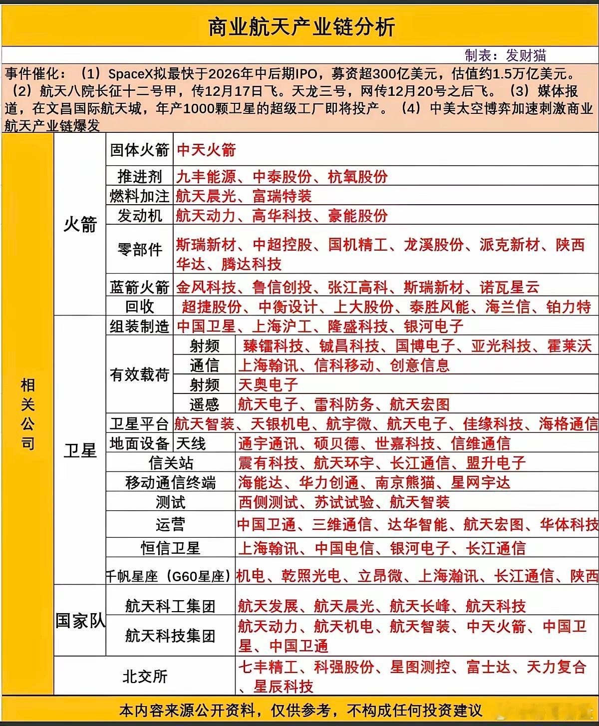 商业航天：最全产业链 深度解析！(1)Spacex拟最快于2026年中后期IPO