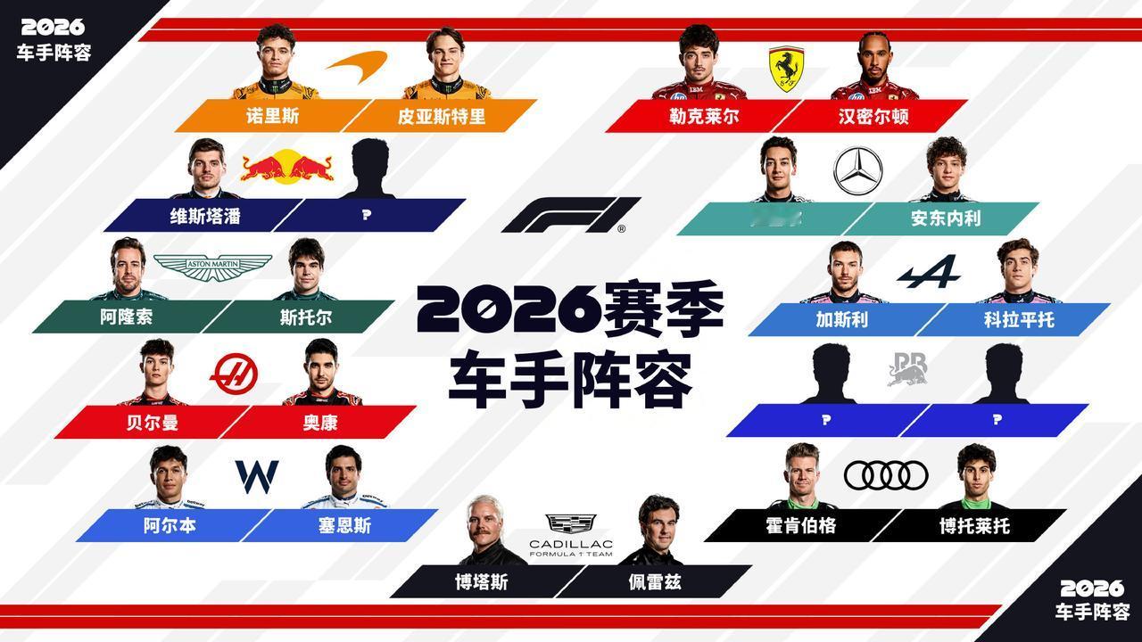 赛车：2026F1赛季只剩红牛与红牛二队的三个席位了。