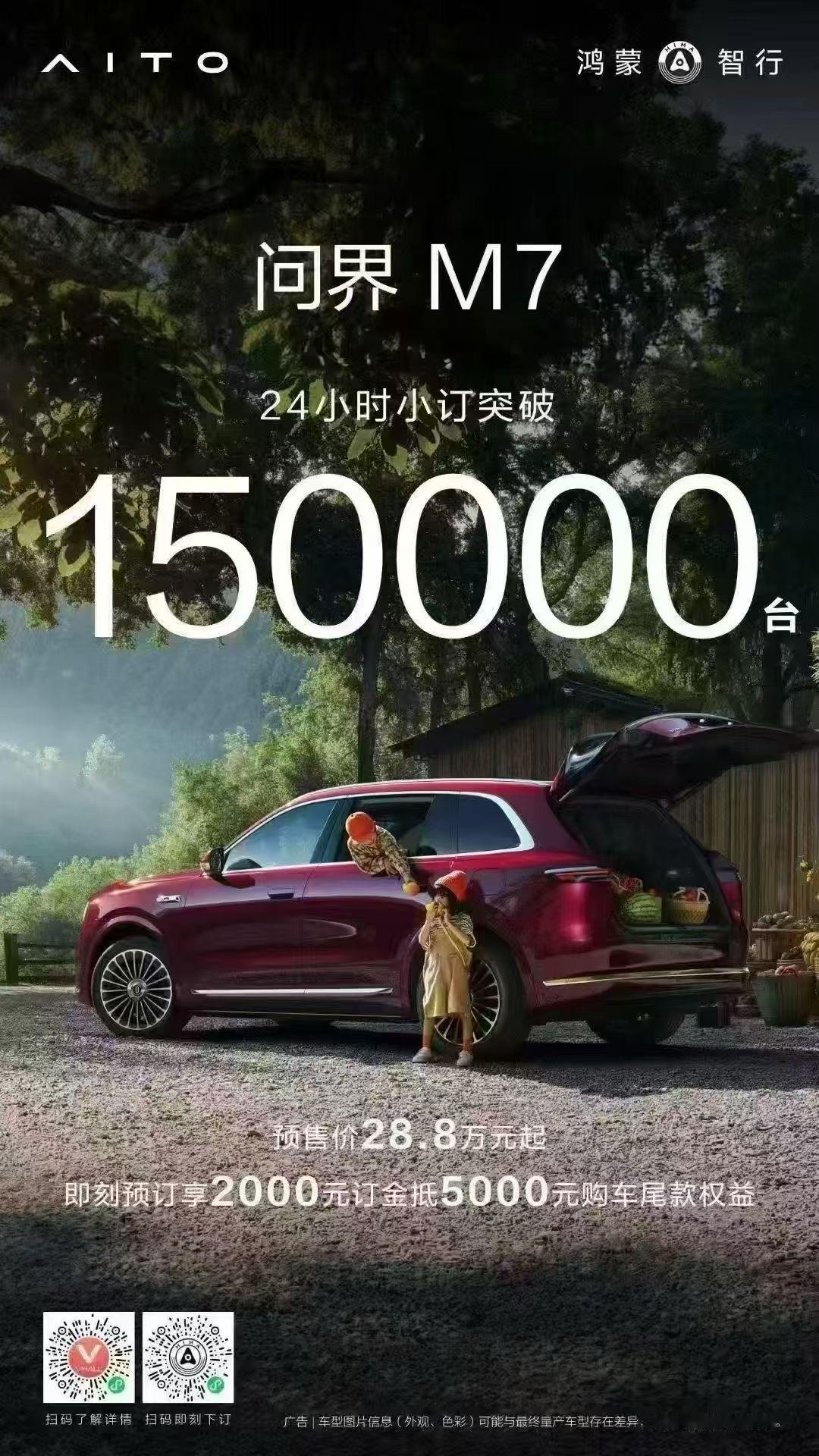 问界M7一天之内小订超过15万台。根本打不了，到处是问界、到处是华为。 ​​​