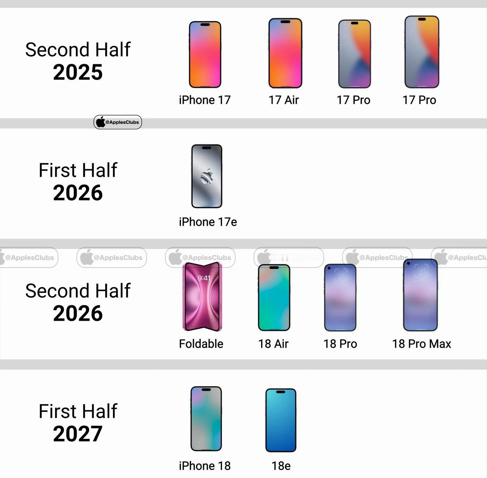 iPhone18发布或推迟省流：明年9月上iPhone18 Pro系列+Fold