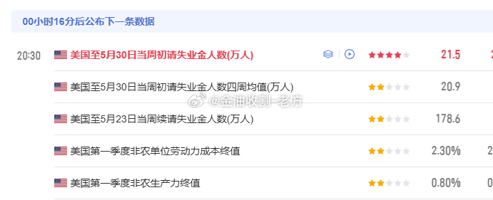 兄弟们注意初请数据，咱们等美盘再操作