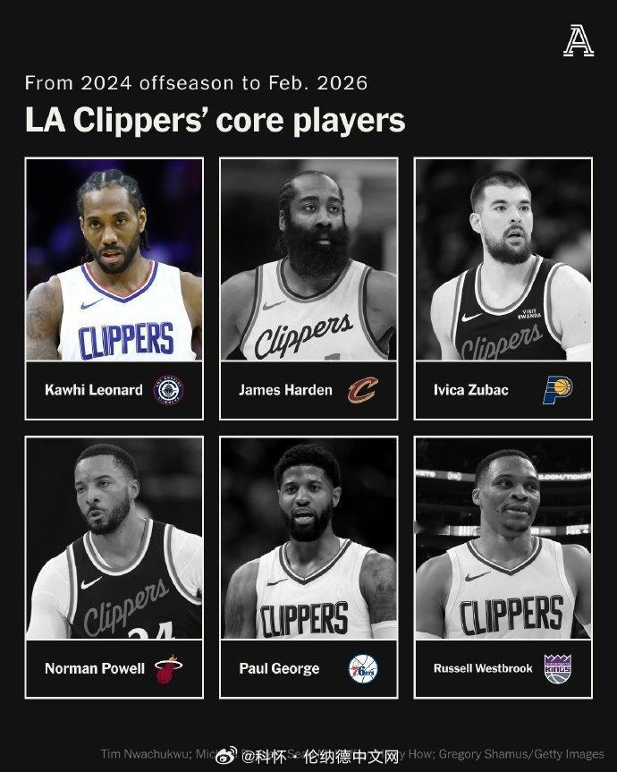 Haynes：数位消息人士透露，快船￼不会交易伦纳德￼…大家都走了…