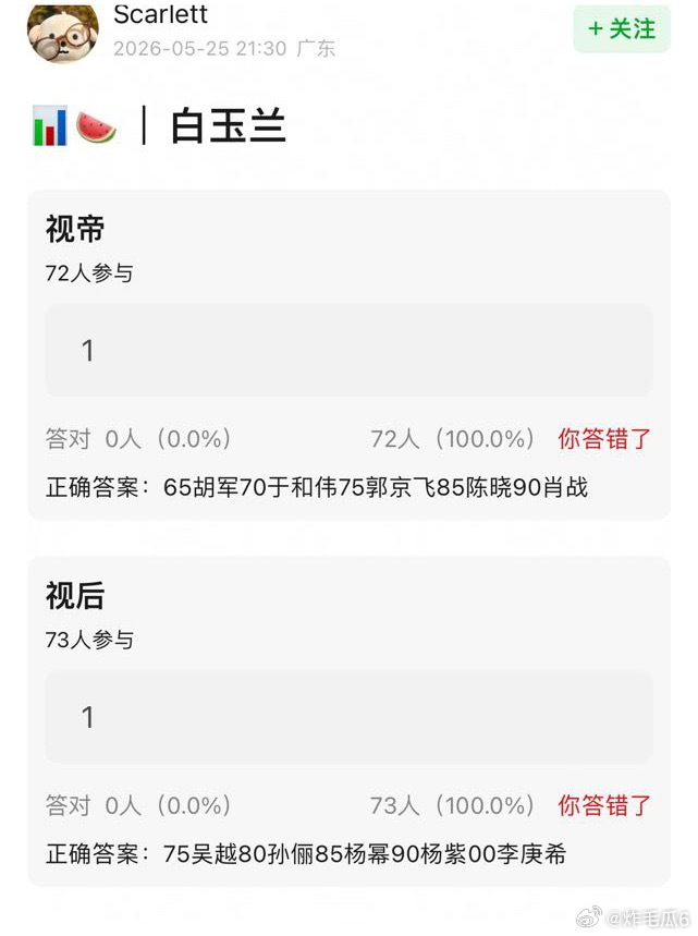每日一个白玉兰🍉视帝：胡军、于和伟、郭京飞、陈晓、肖战视后：孙俪、吴越、杨幂、