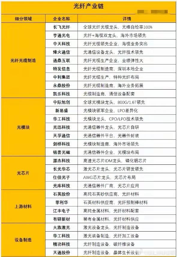 突发利好不断、板块强势！光通信光纤，周三有望开启主升浪（核心逻辑+受益方向）A股