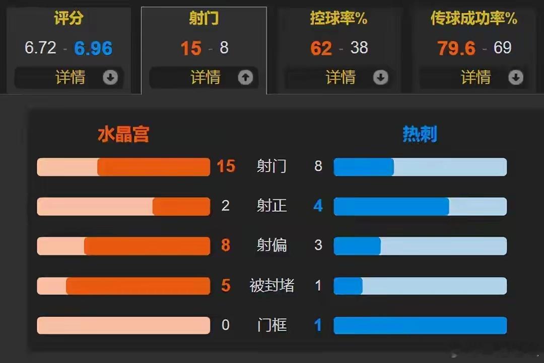 缺镰田大地进攻迷失 热刺残阵客场1-0力克水晶宫 终结联赛两连败北京时间12月2