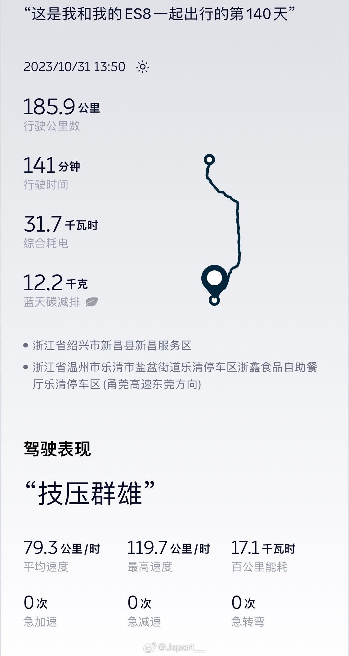 #平均时速#包邮区这个地方的高速公路，尤其是浙江，开不快的，一顿操作猛如虎，一看