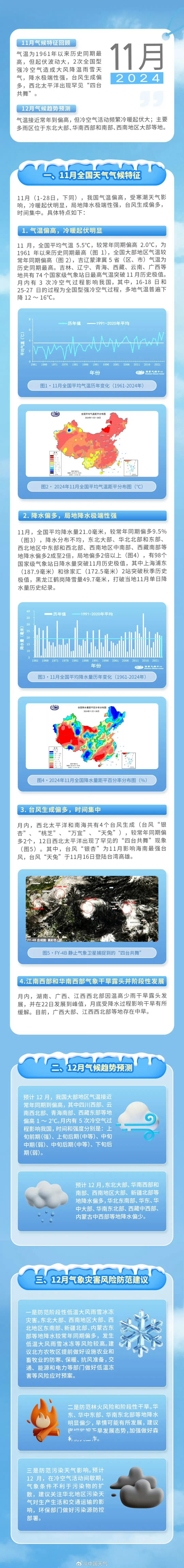 我们度过了1961年来同期最暖11月 今年11月（1日-28日）全国平均气温 5