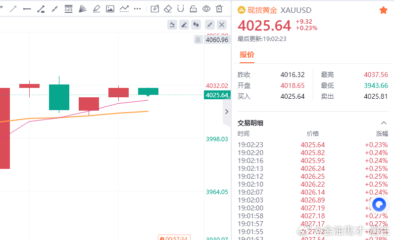 行情一直走震荡，才赚这么一点，有些不安全，走了金油趋势专家-唐生黄金金价